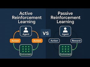 Difference Between Active Reinforcement Learning and Passive Reinforcement learning