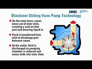 Blackmer Sliding Vane Pump Technology