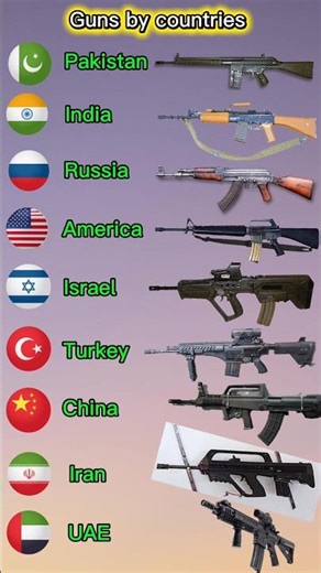 World’s Most Famous Rifles & Their Makers!