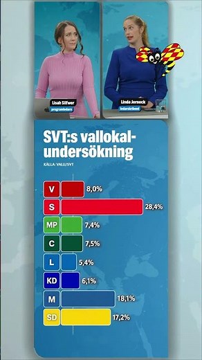 Kritiken mot SVT – efter fiaskot med Valundersökningen
