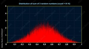 Graph of distribution of sum of 3 uniform random numbers Stock Video