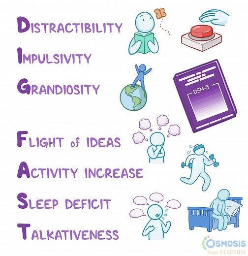 DIG FAST: Manic Episode Mnemonic | Osmosis