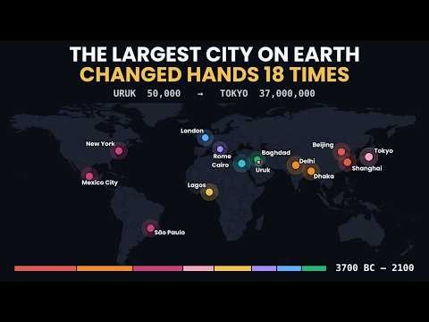 Every City on Earth — +5,000 Years on One Map (3700 BC – 2100) #city #history #population