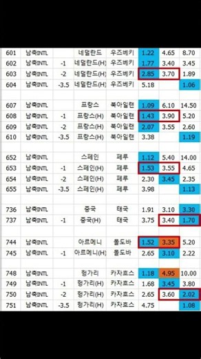 프로토67회 축구배당추천#프로토#프로토67회#축구배당추천#월드컵