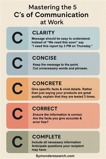 #communication #work #organization #job #company #professional #employers #employees #jobs #workplace #careers | HR & IR Academy