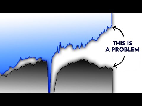 This Gap is About to Break The Stock Market