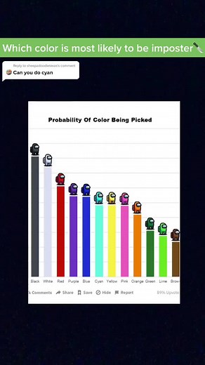 Among us content on TikTok