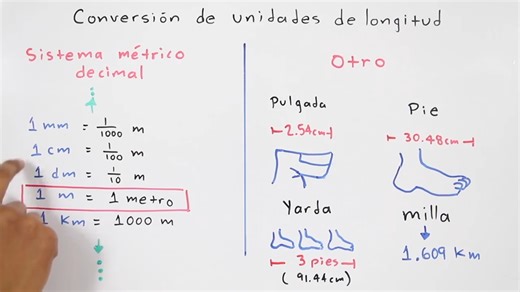 29K views · 434 reactions | En la conversión de unidades de longitud, es importante recordar que existen diferentes sistemas de medida utilizados en todo el mundo ️️ | Math2me | Facebook