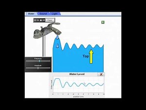 Chapter 17, Diffraction of waves