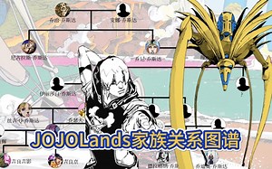 JOJO第九部jojolands乔斯达家族所有成员的关系图