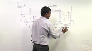 2.7 Piezometer, U-Tube Manometer