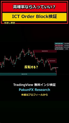 Can You Actually Win with a 74% Win Rate Order Block? Testing on Real Charts #Shorts