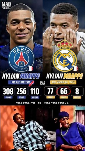 Kylian Mbappé's Stats at PSG vs Real Madrid
