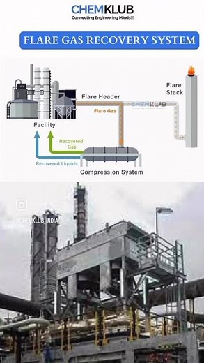 Flare Gas Recovery Explained | Cutting Emissions & Saving Energy 🌍🔥