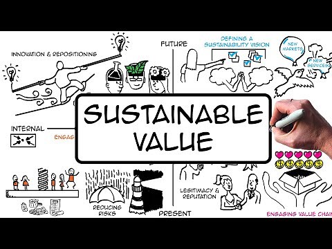 Creating sustainable value for YOUR business