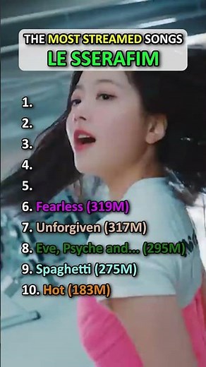 The Most Streamed LE SSERAFIM Songs!