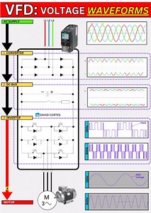 5K views · 25 reactions | Beneficios clave de usar un VFD ✅ Ahorro de...