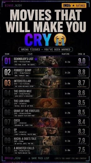 Top 10 Movies That Will Make You Cry 😭💔 | IMDb’s Most Emotional Films