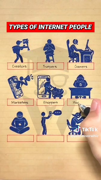 Different Types of Internet Users Explained