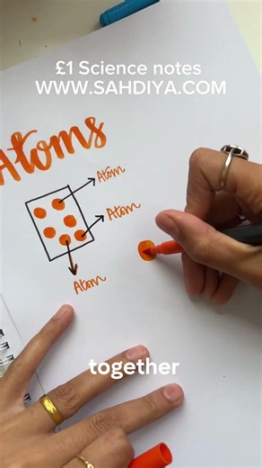 Atoms and elements explained