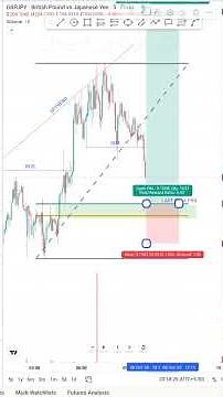 Live Chart Breakdown: Profitable Trading Patterns Explained 🔥