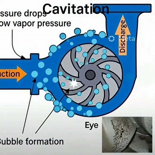 This Tiny Bubble Is SILENTLY KILLING Your Pump! 😱💥 #Cavitation #PumpFailure #Engineering