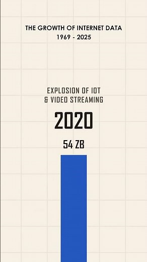 How much data is on the Internet?