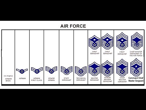 Air Force Chain of Command/ Structure