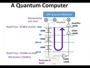 L2-1 Quantum Computing Hardware: An Overview