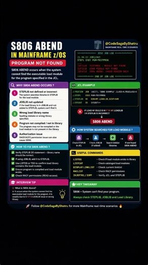 S806 Abend in Mainframe z/OS 😱Program Not Found Error Explained in 10 Seconds #job #coding #itexpert