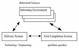 Informing science - Alchetron, The Free Social Encyclopedia