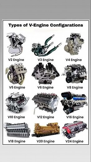Type of V-Engine Configuration