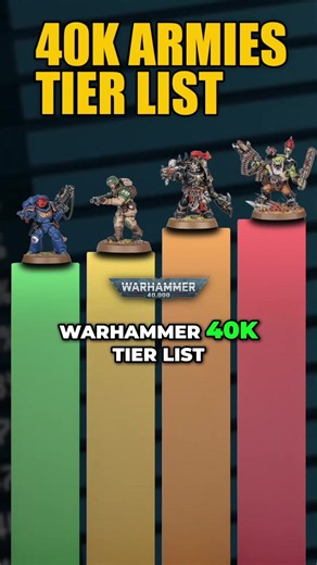 Warhammer 40k Tier List 2026: Best & Worst Factions Ranked