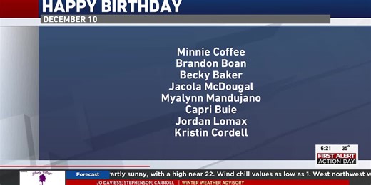 December 10 birthdays