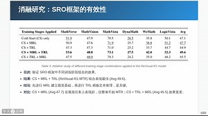 "ReVisual-R1：突破多模态推理极限！7B开源模型如何超越商业巨头？"