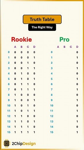 Build Truth Tables the Smart Way, No Mistakes