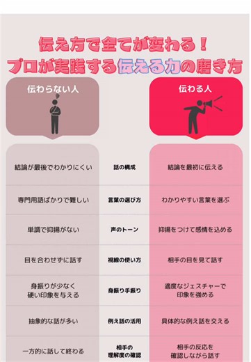 伝え方で全てが変わる！プロが実践する伝える力の磨き方#伝える力 #わかりやすく伝える #話し方のコツ #伝わる話し方 #コミュニケーション術