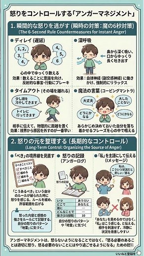 【10秒で健康】アンガーマネジメント 感情に振り回されない自分へ！怒りを静める「魔法の6秒対策」と長期コントロール法