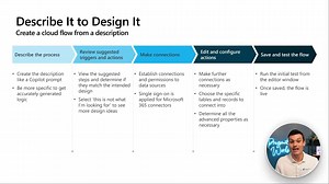 Power Automate Tutorial ⚡ Beginner To Pro [Full Course]
