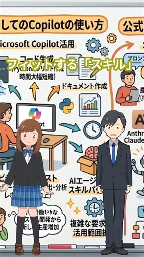 Agent Skills徹底解説: 作成手順、使い方、チーム活用と知識共有