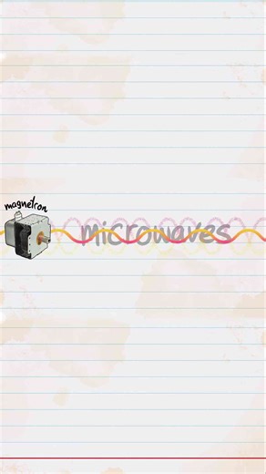 How microwaves actually work