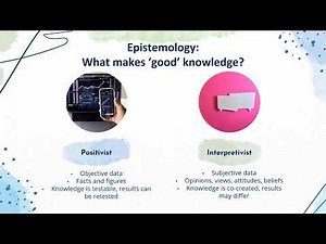 1. Research Philosophy: Key Concepts & Terms