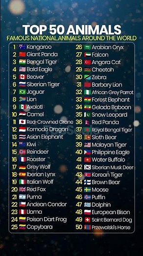 Top 50 Animals by Country 🌍 | Famous National Animals Around the World #ranking
