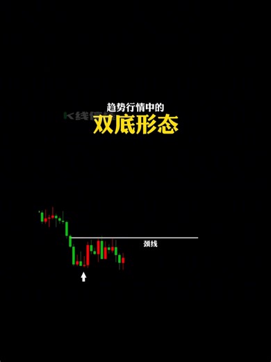 趋势行情中的双底形态 #技术分析 #股票 #财经知识 #投资 #技术分享
