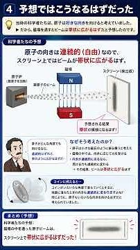 なぜ粒子にスピンという特性があることがわかった