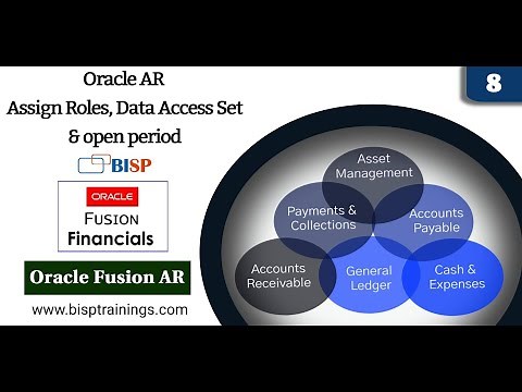 Oracle AR Assign Roles, Data Access Set & Open Period | Oracle Fusion AR | Oracle AR BISP