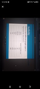 Choose two different graph types to represent the data below:... | Filo
