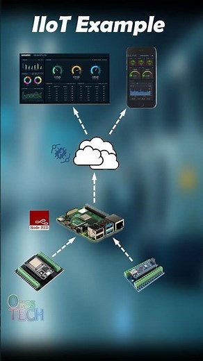 Build Your Own Smart Factory with Open-Source IIoT! #IIoT #Industry40 #OpenSourceAutomation