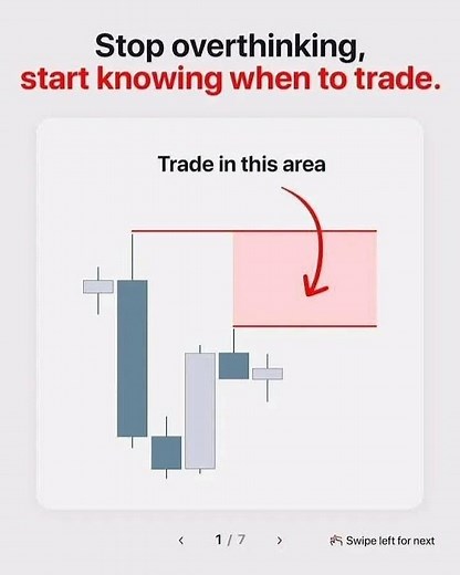 ICT SMC Trading Model Using PD Arrays | Smart Money Trading Model – PD Arrays Entry & Targets