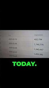 How one user hit $1000 in revenue with massive CPM rates.